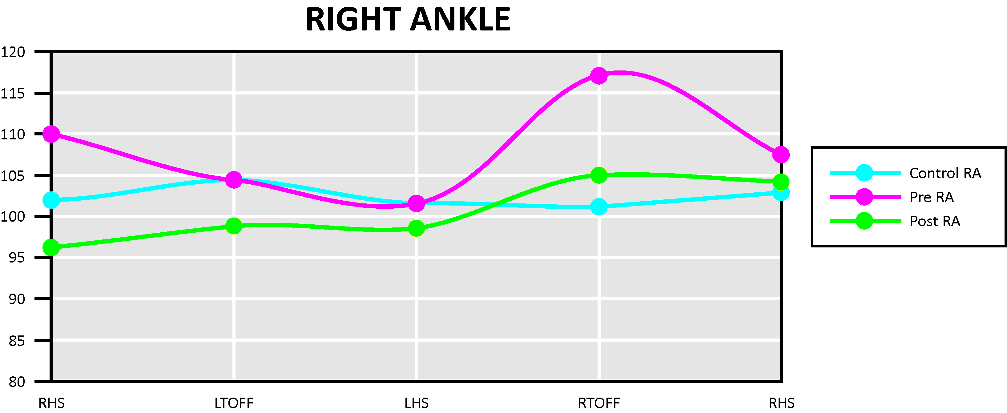 Enhancing movement patterns
